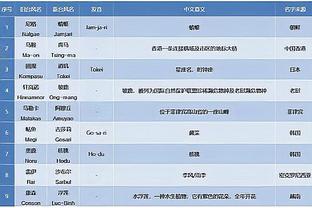 两次打满82场但近三赛季仅150场！Marks晒比尔各赛季出战场次